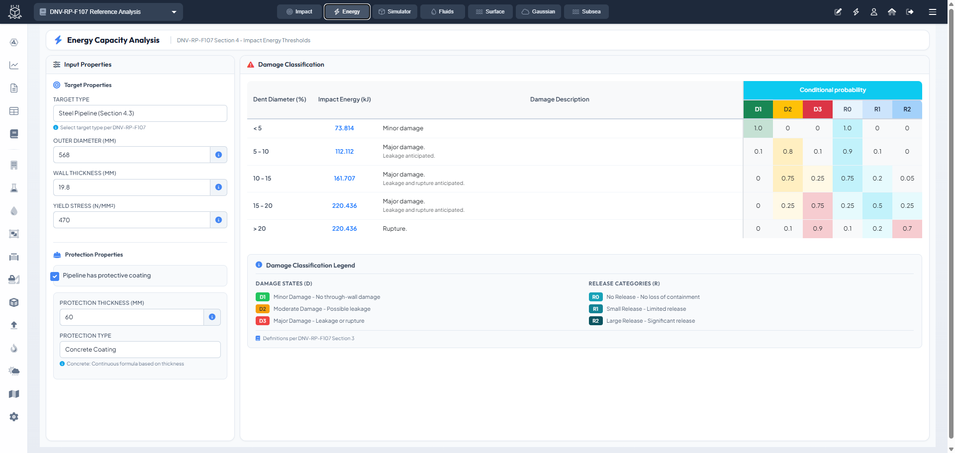 Damage Classification
